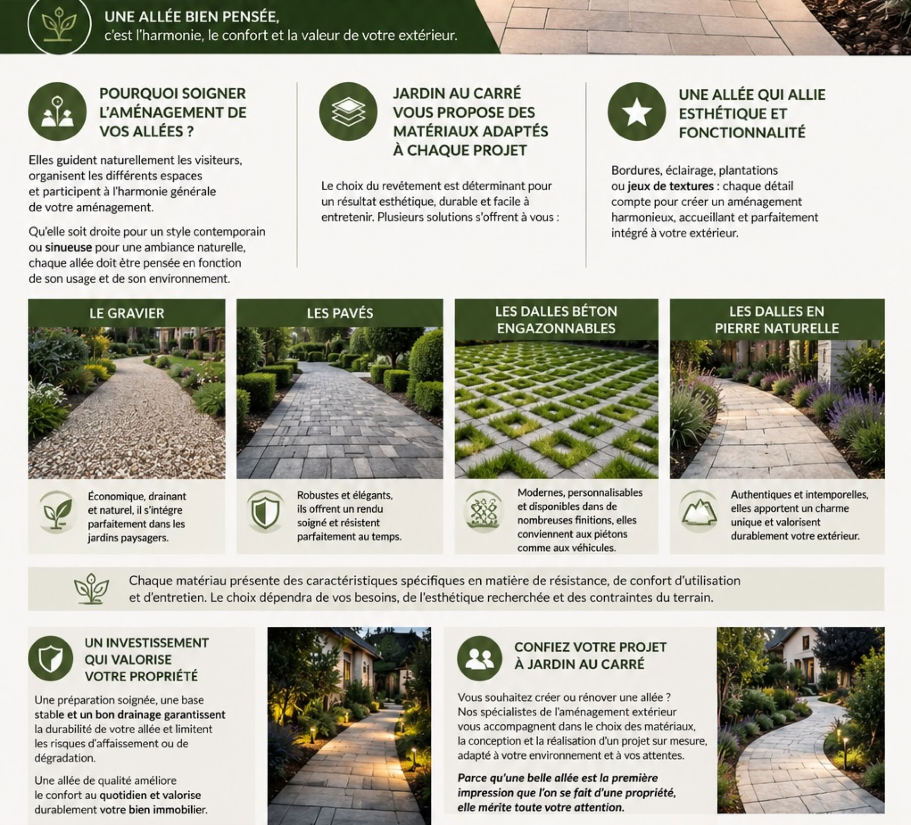 Les Infographie sur les allées de jardin avec texte explicatif, icônes et photos de différentes allées pavées et paysagées.