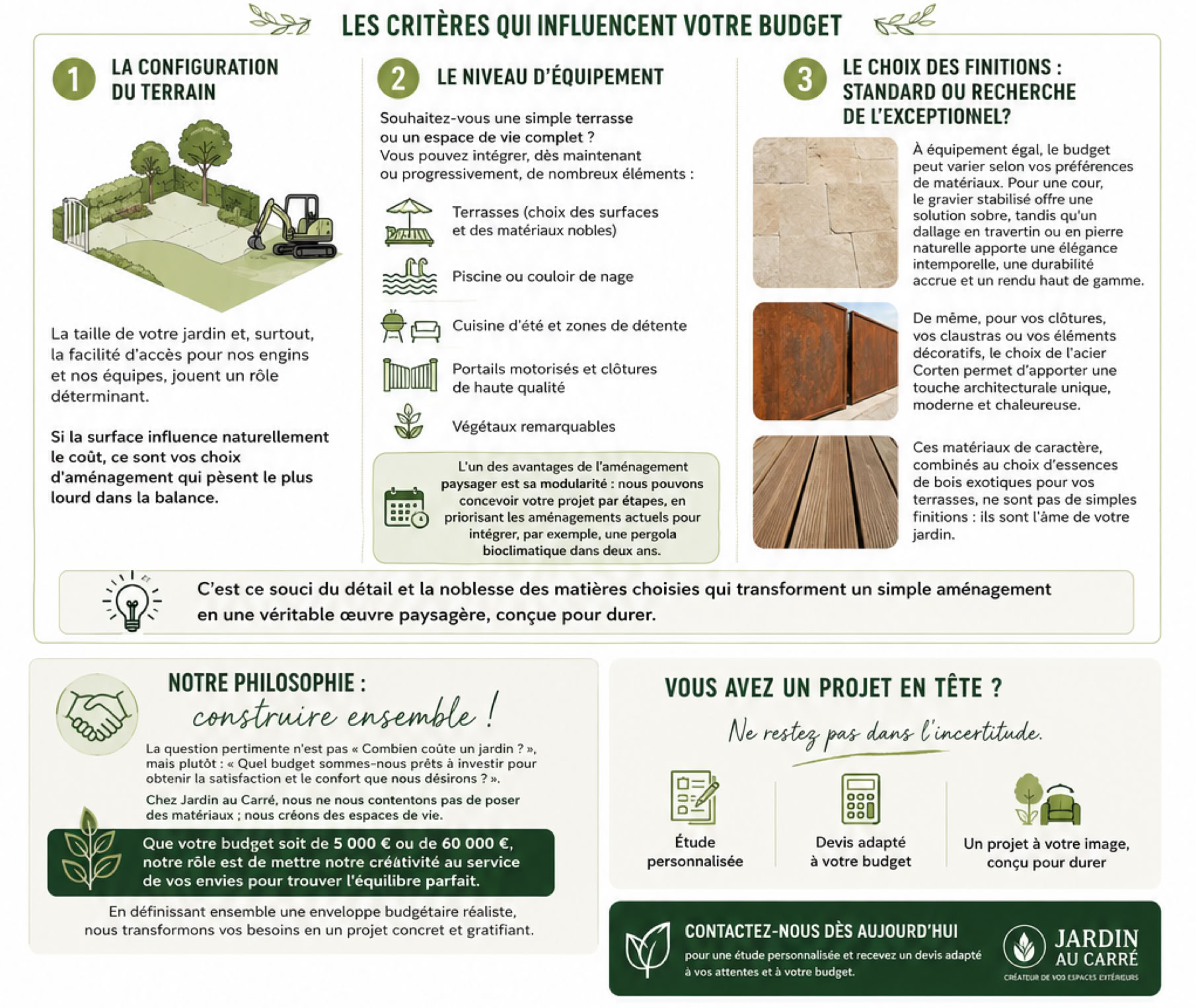 Illustration Critères qui influencent votre budget aménagement jardin Infographie sur les critères influençant le budget d'un projet de terrassement, avec des illustrations de terrain, équipements, et matériaux, accompagnées de textes explicatifs et de logos.